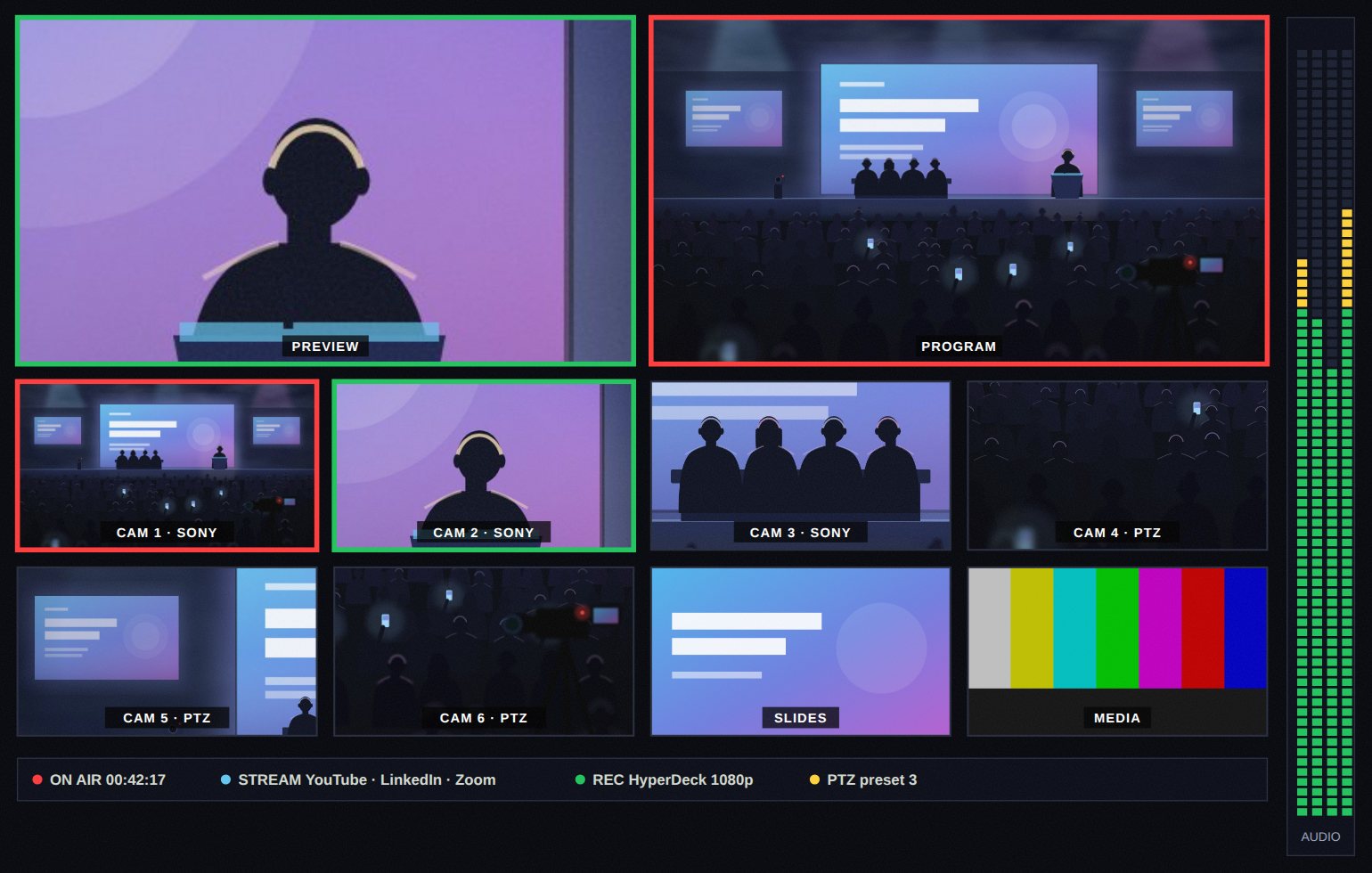 Ilustrație: ecranul de regie cu șase camere, program, preview și niveluri audio